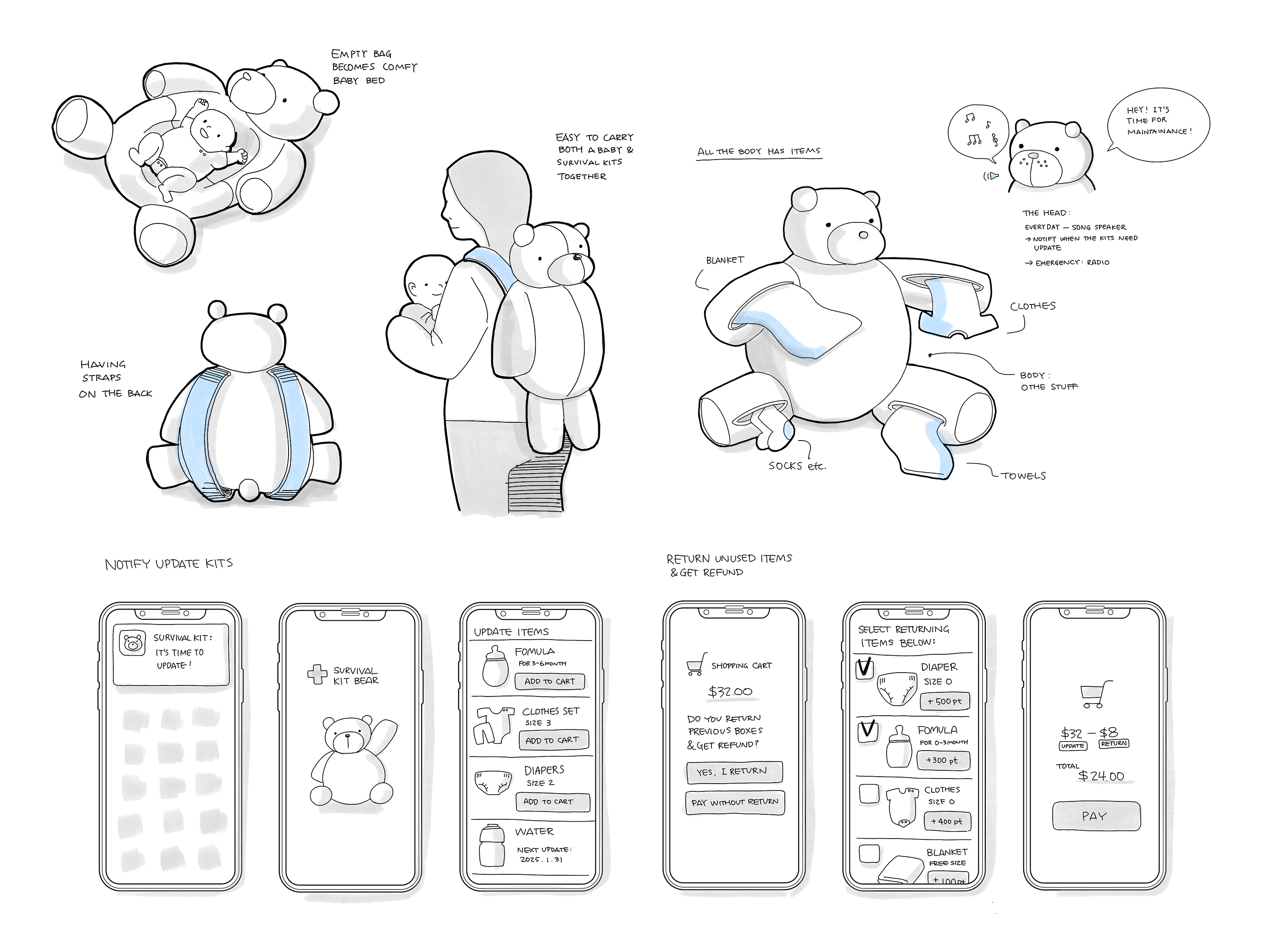 Survibear-ideation-02